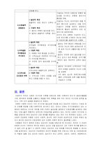 [간호학] `어둠속의 댄서` 영화 오렘의 자가간호이론에 적용한 가족간호-16
