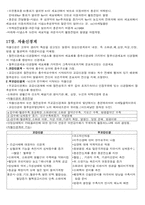[생리학] 신경세포의 흥분성, 자율신경계, 내분비계호르몬 정리-2