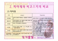[유아특수교육개론] 인지발달이란-5