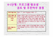 [아동미술] 미술놀이프로그램-1