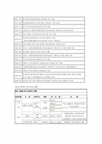 [학교사회사업기관방문] 한서고등학교 조성심 선생님을 만나고-4