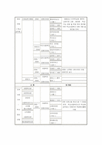 [학교사회사업기관방문] 한서고등학교 조성심 선생님을 만나고-5
