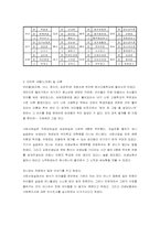 [학교사회사업기관방문] 한서고등학교 조성심 선생님을 만나고-7