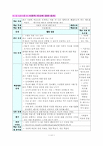 [교육개발] 참여교육모듈개발-15