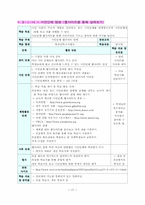 [교육개발] 참여교육모듈개발-17