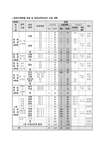 [교육론] 영재교육의 실제-5