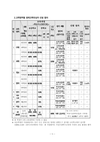 [교육론] 영재교육의 실제-6