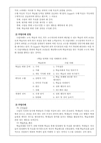 [교육심리] Gagne의 학습조건이론-9