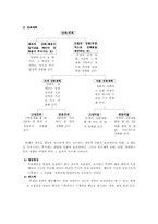 [교육심리학] 스키너(skinner)의 조작적조건화이론-8