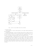 [교육행정] 의사소통이론-10