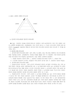 [교육행정] 의사소통이론-12