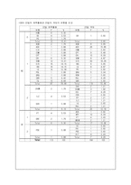 [영유아교수학습] 교실유형분석-11