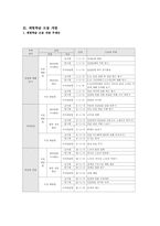 [교육개발] 인권교육모듈개발-10