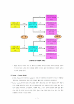 [교육행정] 동기과정이론-2