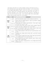 [교육행정] 동기과정이론-11
