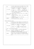 [교육공학] 컴퓨터와 교육, 멀티미디어, 인터넷과 교육-3