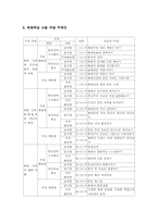 [교육학] 통일교육-7