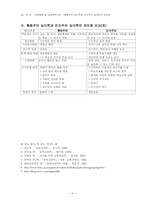 행동주의 심리학과 인지주의 심리학의 차이점(교수방법)-9