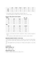 [교육사회학] 제 8장. 학업성취격차의 결정요인-2