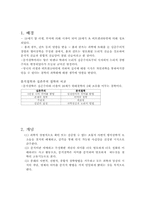 [교육철학] 분석철학-1