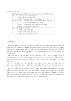 법가사상 레포트-2