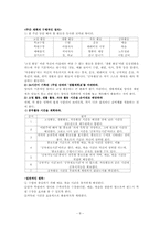 [교수학습론] 효과적인 학습방법-8