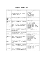 [교육개발] 민주시민과 정보통신윤리교육 모듈개발-8