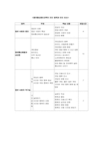[교육개발] 민주시민과 정보통신윤리교육 모듈개발-10