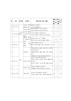 [교육개발] 민주시민과 정보통신윤리교육 모듈개발-12