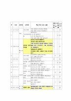 [교육개발] 민주시민과 정보통신윤리교육 모듈개발-13