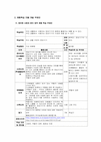 [교육개발] 민주시민과 정보통신윤리교육 모듈개발-14