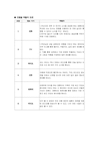 [교육개발] 민주시민과 정보통신윤리교육 모듈개발-15