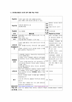 [교육개발] 민주시민과 정보통신윤리교육 모듈개발-16