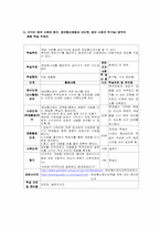 [교육개발] 민주시민과 정보통신윤리교육 모듈개발-19