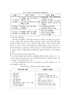[교육사회학] 평생교육에 대해서-4