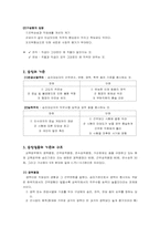 [교육행정] 교원평가, 승진 및 보수제도-5
