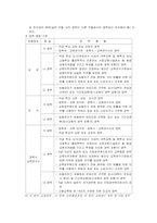 [교육행정] 교원평가, 승진 및 보수제도-6