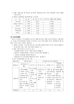 [교육행정] 교원평가, 승진 및 보수제도-7