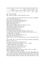 [청소년문제] 청소년의 진학문제-8