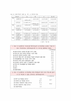 [청소년문제] 청소년의 진학문제-11