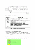 [교육학] Dick & Carey의 모형-2