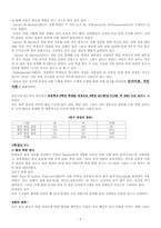 [교육심리] 남여학생간의 시험불안 수준과 수행정도(과업성취)-4