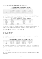 [교육심리] 남여학생간의 시험불안 수준과 수행정도(과업성취)-5