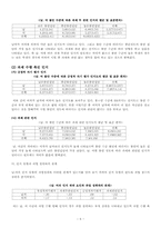 [교육심리] 남여학생간의 시험불안 수준과 수행정도(과업성취)-6