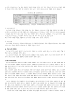 [교육사회학] 공교육과 사교육의 조화를 위한 제언-4