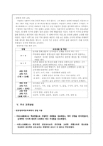 [교육철학] 아리스토텔레스의 교육적 사상과 철학-8