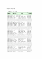 [교육개발] 통일교육모듈개발-7