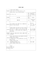 [도덕과수업모듈] 통일교육-10