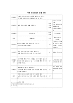 [도덕과수업모듈] 통일교육-11