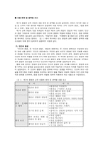 [민주시민론] 환경교육모듈개발-4